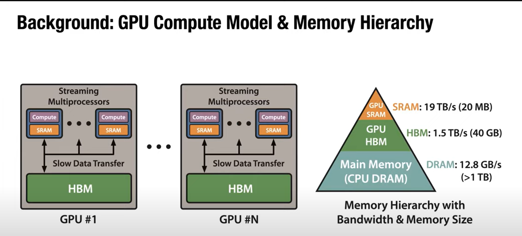 gpu memory