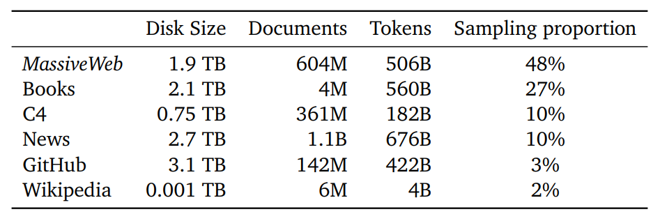 gopher dataset