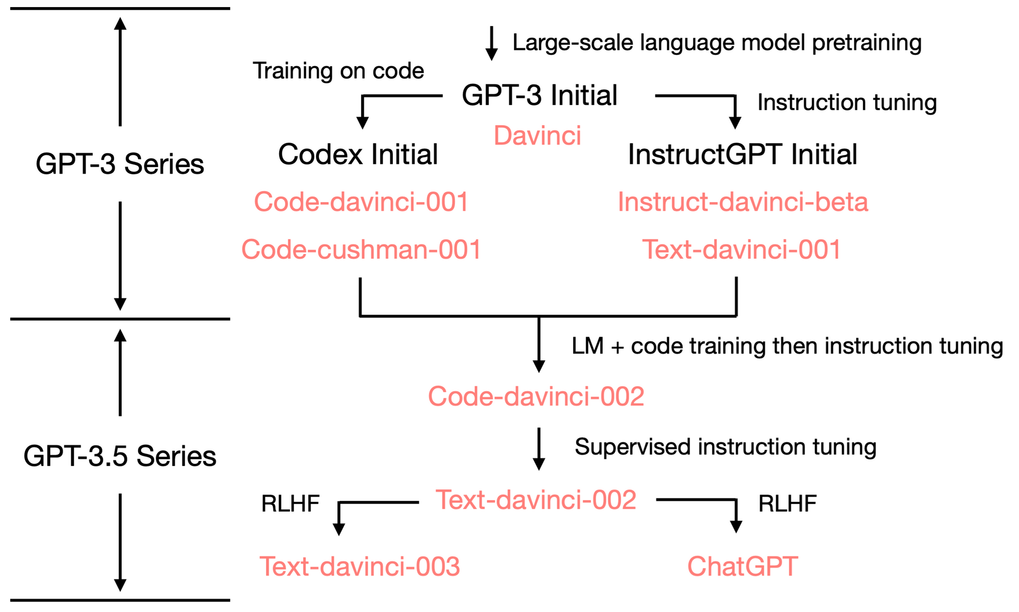 gopher dataset