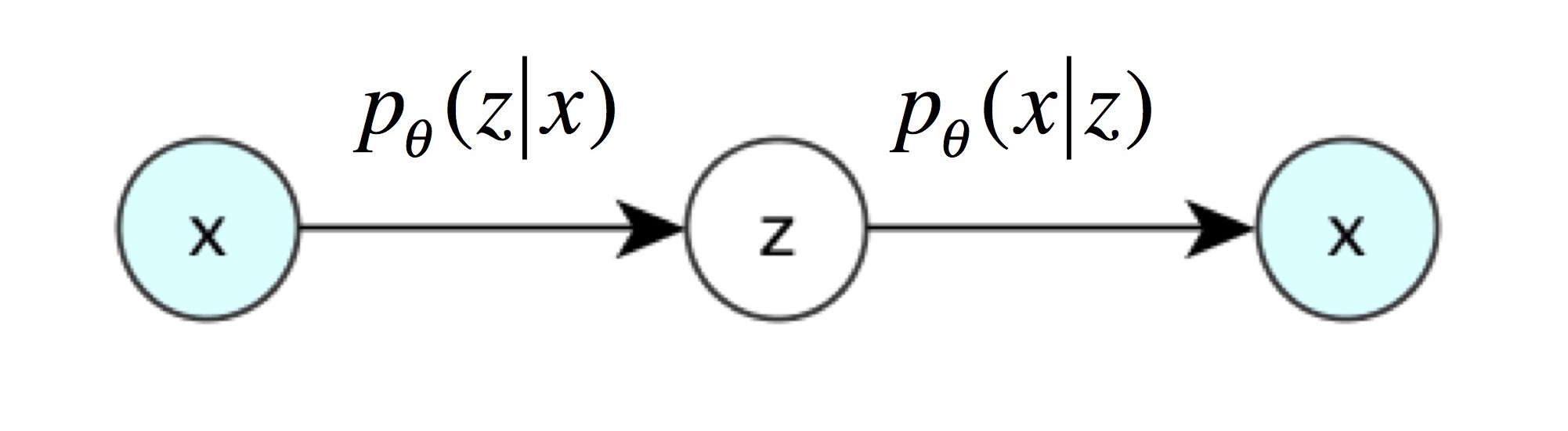 Autoencoder