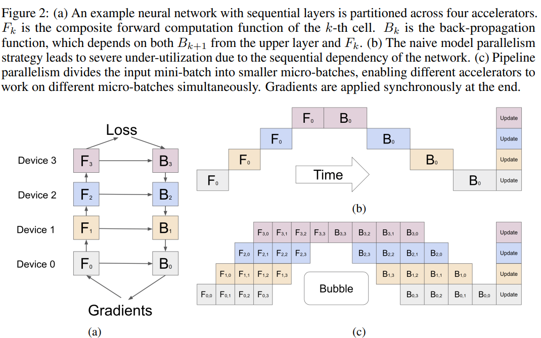 gopher dataset