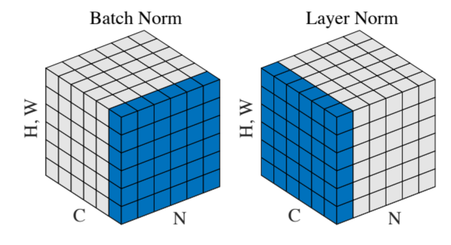 batch norm vs layer norm